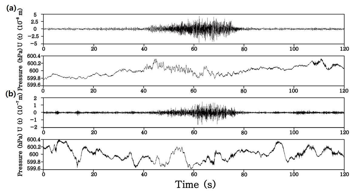 Vertical component seismogram and acoustic data recorded at stations (a) WIZ and (b) WSRZ on October 11.