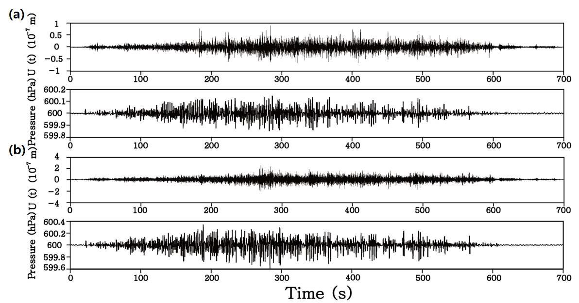 Vertical component seismogram and filtered acoustic data recorded at stations (a) WIZ and (b) WSRZ on August 19.