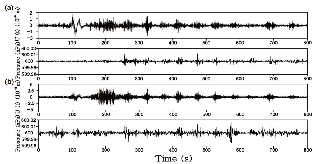 Vertical component seismogram and filtered acoustic data recorded at stations (a) WIZ and (b) WSRZ on October 3.
