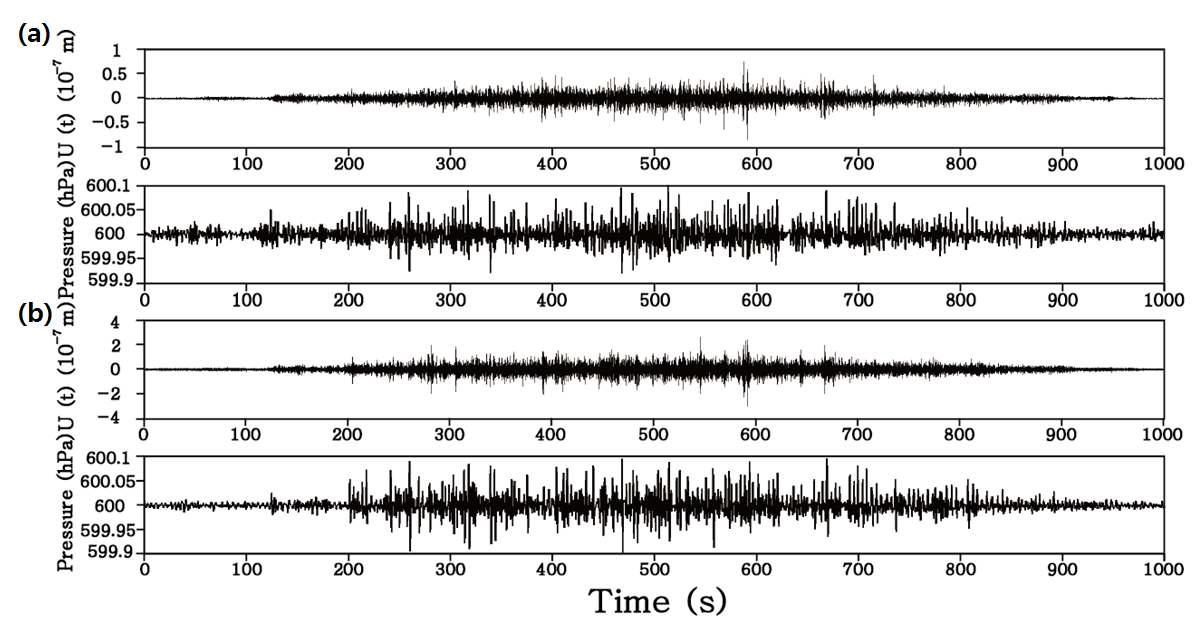 Vertical component seismogram and filtered acoustic data recorded at stations (a) WIZ and (b) WSRZ on October 8.