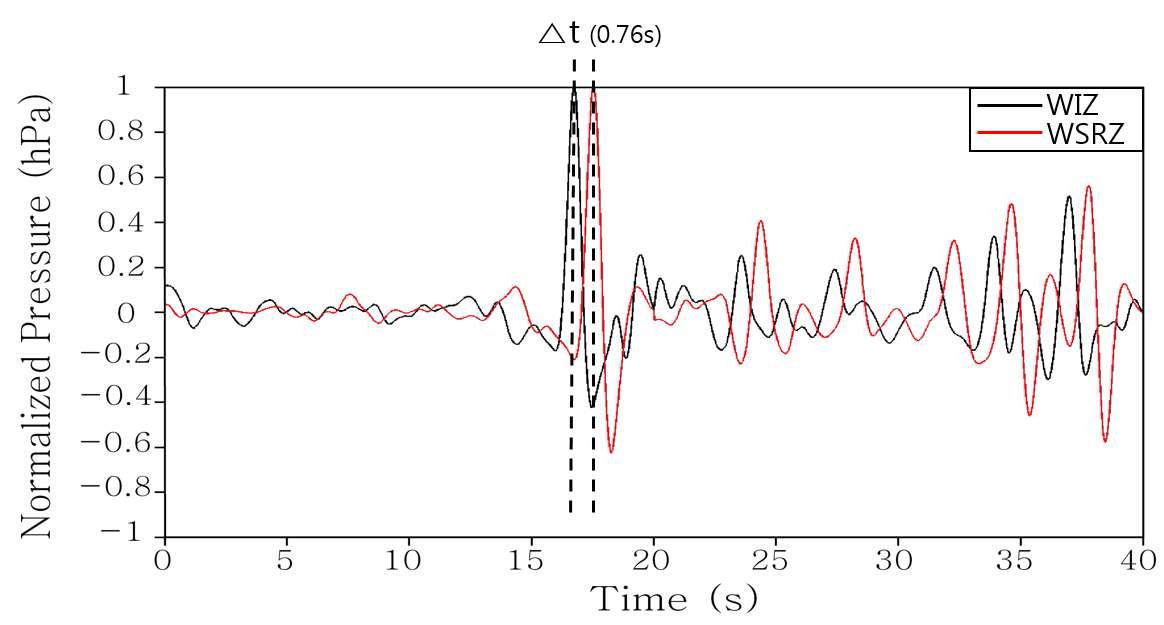 Acoustic data detected at stations WIZ (black) and WSRZ (red) on August 19 and relative arrival times (△t) associated with the peak values of their waveform cross correlation.