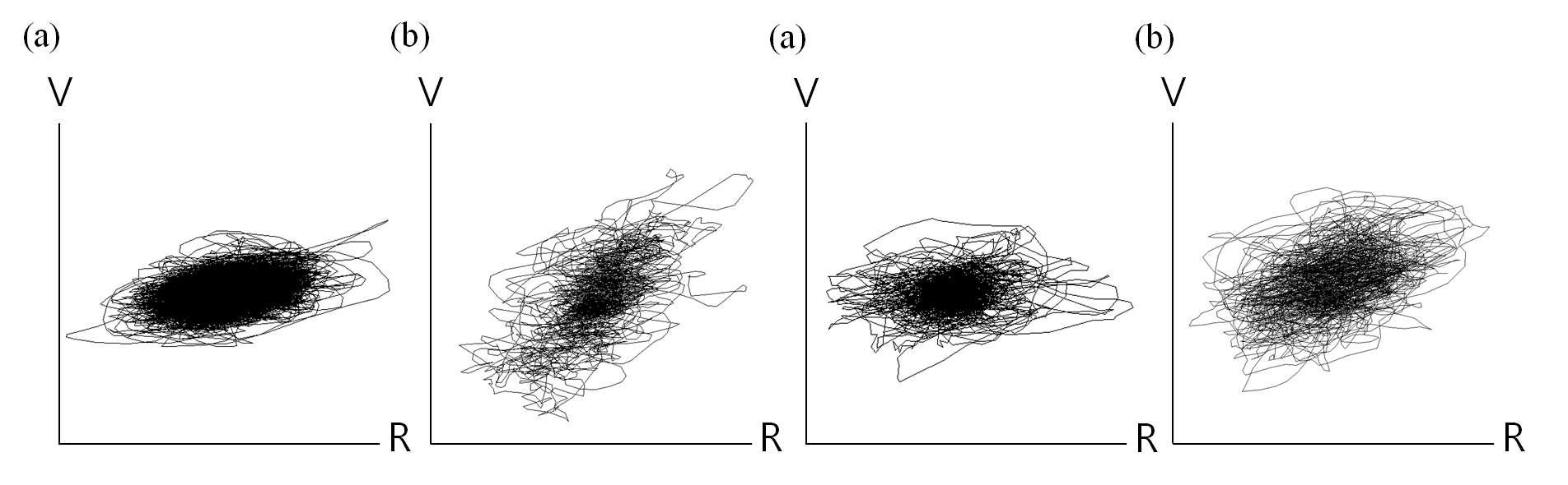 Particle motions of the 50 s long (a) volcanic tremor, (b) VLP event, (c) LP events, and (d) background noise recorded at station WIZ. The vertical (V) and horizontal (R) axes are the relative amplitudes of ground motions to the upward and southeast directions, respectively.