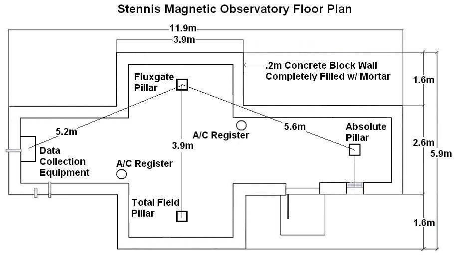 미국 USGS 산하의 Stennis 관측소의 평면도.