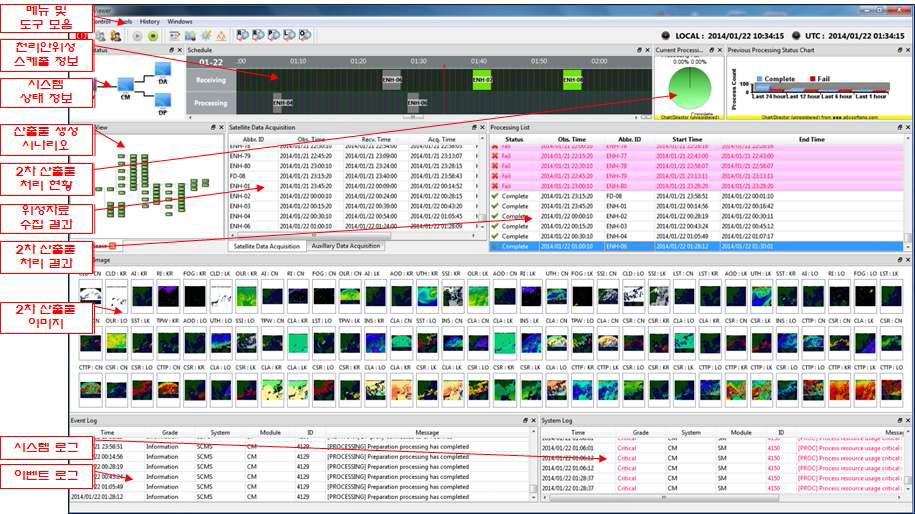 연구개발 결과 시스템의 사용자 화면 (제어 및 감시 뷰어, CMV)