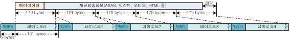 분할 계층 및 서비스 패킷 계층 구조