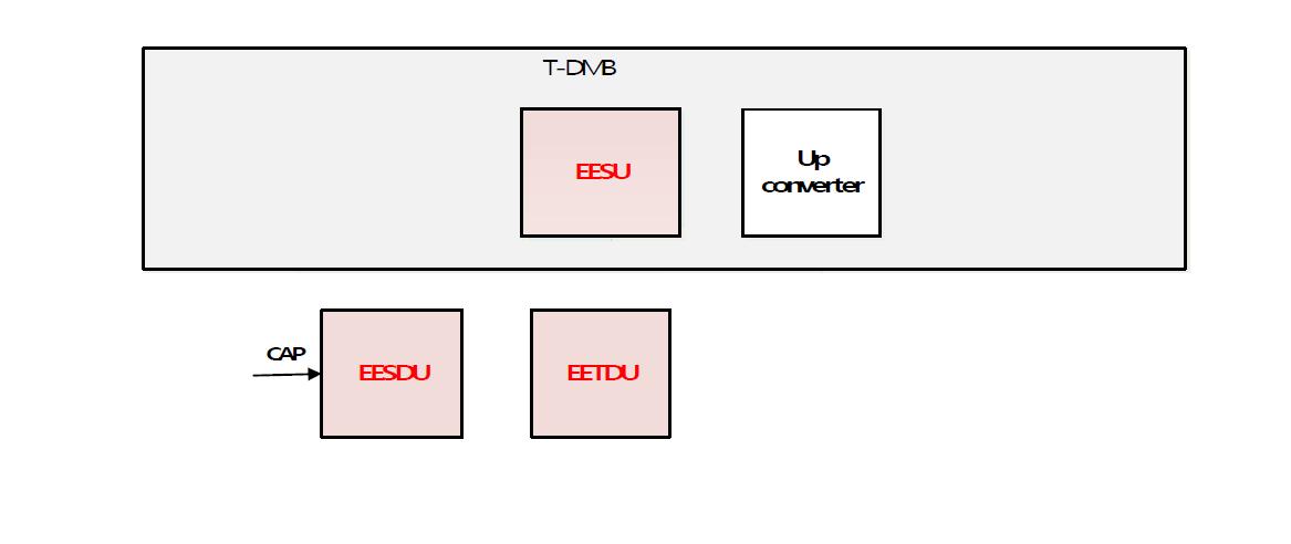 지진재해 자동인지 조기경보 송수신 시스템의 구성