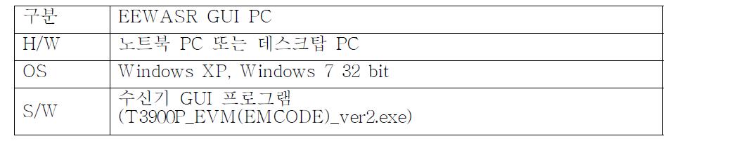 EEWASR GUI PC 사양