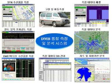 이동전파측정시스템 주요 기능