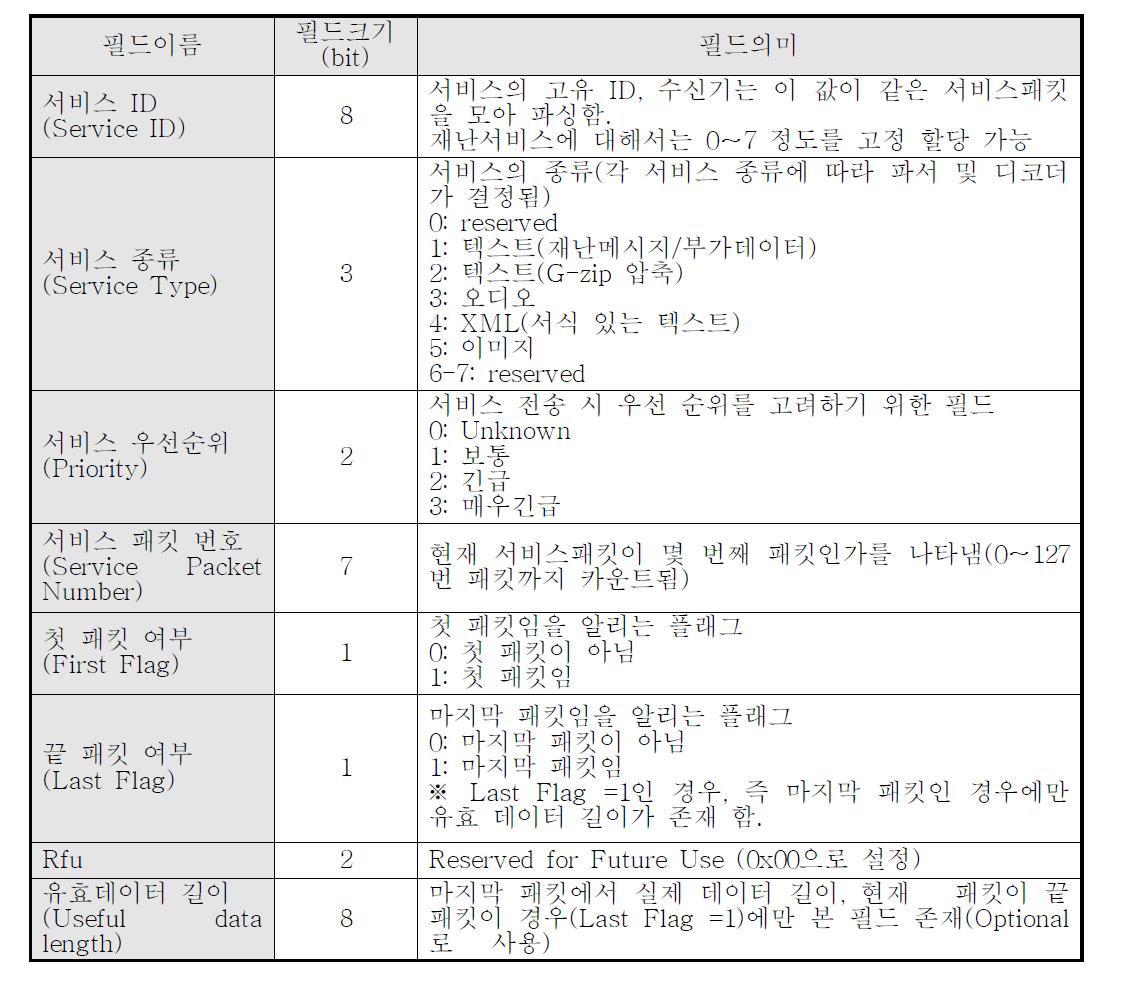 서비스 패킷 구성