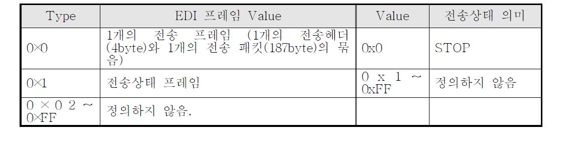 타입 정의 및 Value 정의