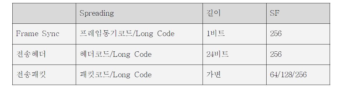 EMC 대역확산 정보