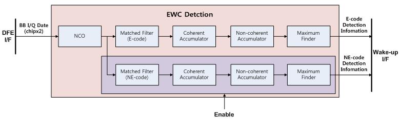 EWC Detection 개념도