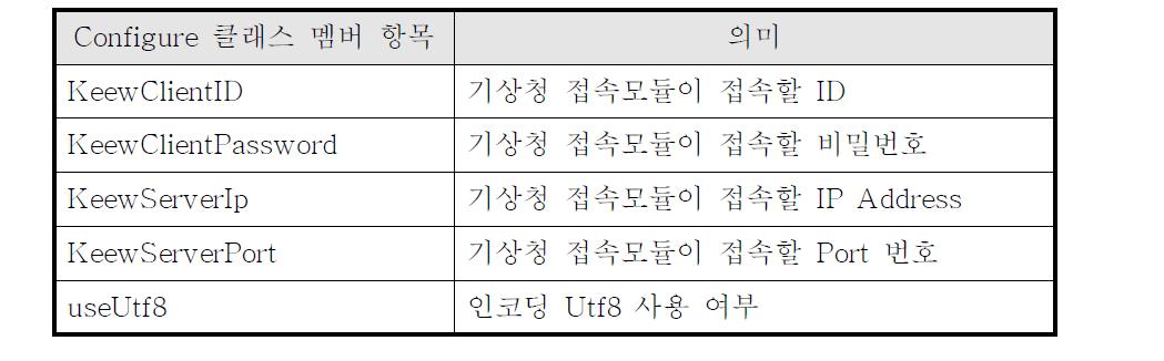 Configure 클래스 멤버 항목