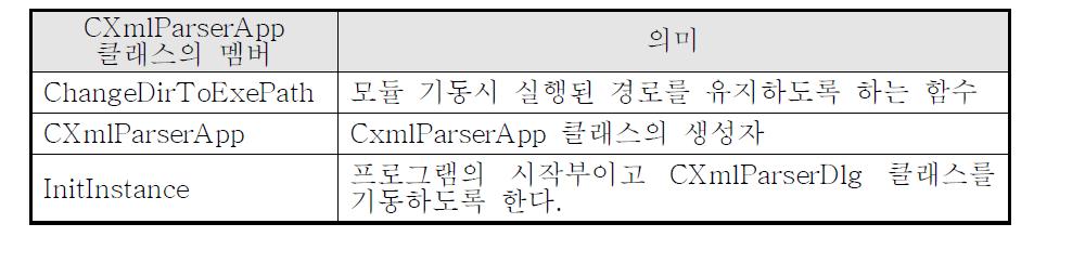 CXmlParserApp 클래스 멤버