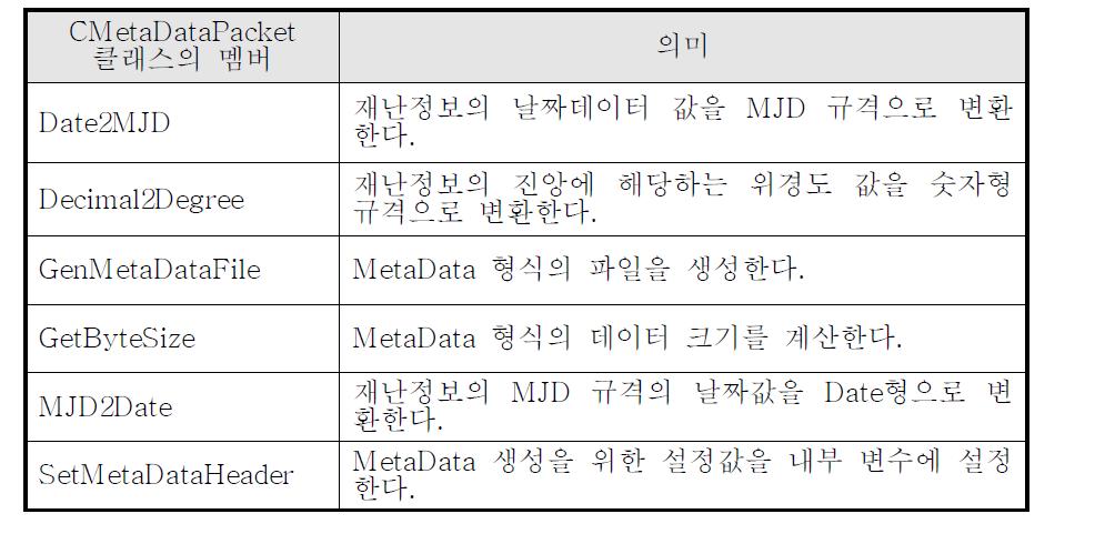 CMetaDataPacket 클래스 멤버