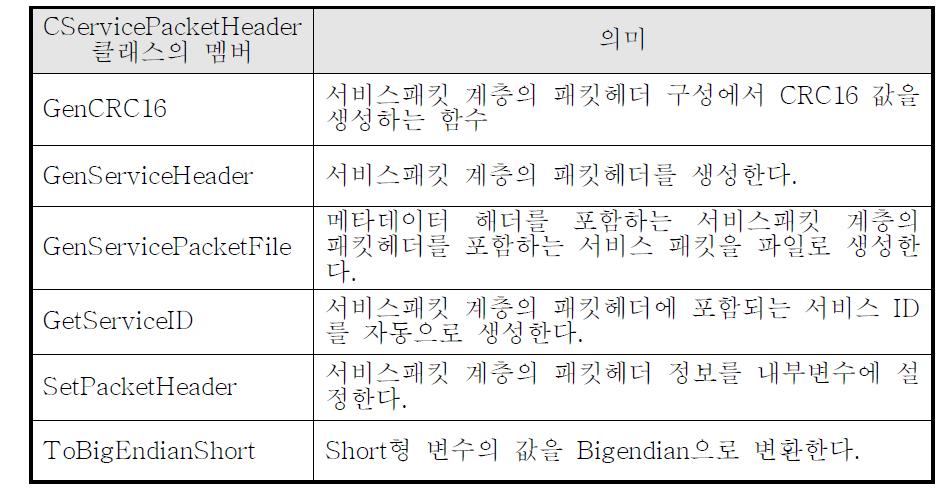 CServicePacketHeader 클래스 멤버