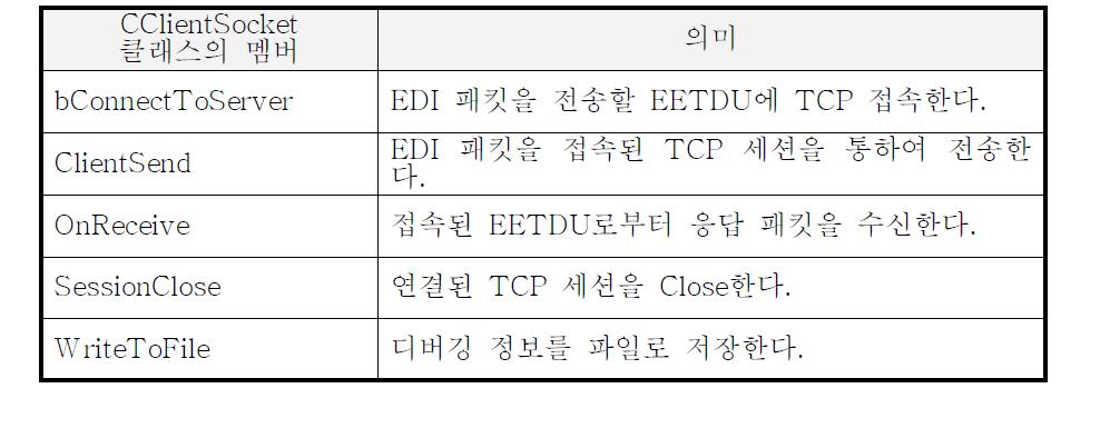 CClientSocket 클래스 멤버