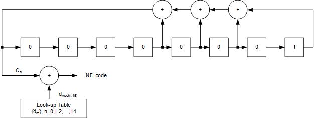 NE-code