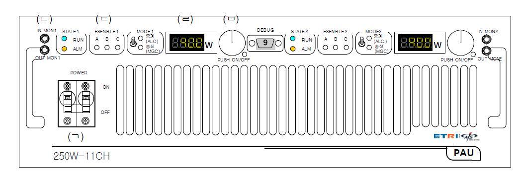 PAU 설계 도면(ㄱ) : Power (ㄴ) : Mon (ㄷ) : Ensemble LED (ㄹ) : 출력 표시W (ㅁ) : Knob