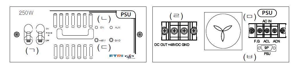 PSU 설계 도면(ㄱ) : 전원 스위치 (ㄴ) : LED (ㄷ) : Test Port (ㄹ) : DC 출력 포트 (ㅁ) : AC 입력 포트 (ㅂ) : 통신 포트