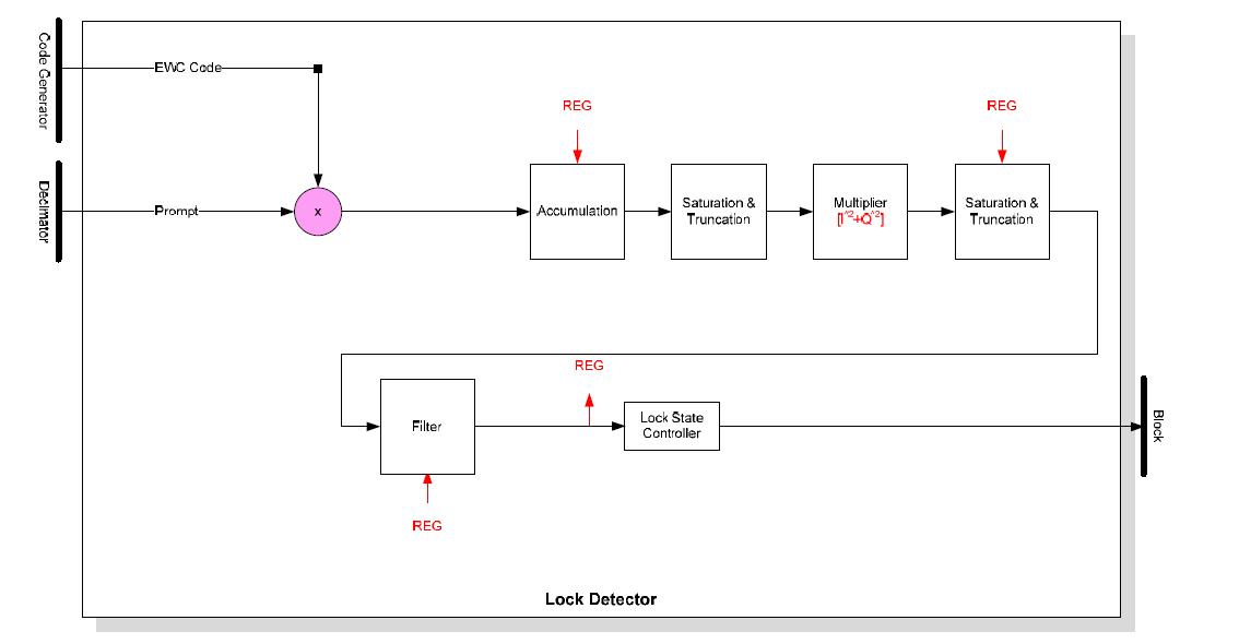 Lock Detector