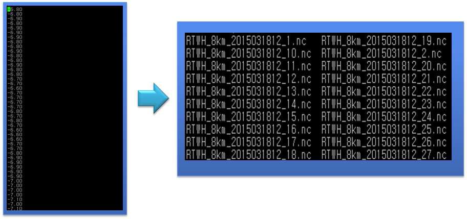 정형화 된 텍스트 파일을 이용하여 NetCDF 파일 생성
