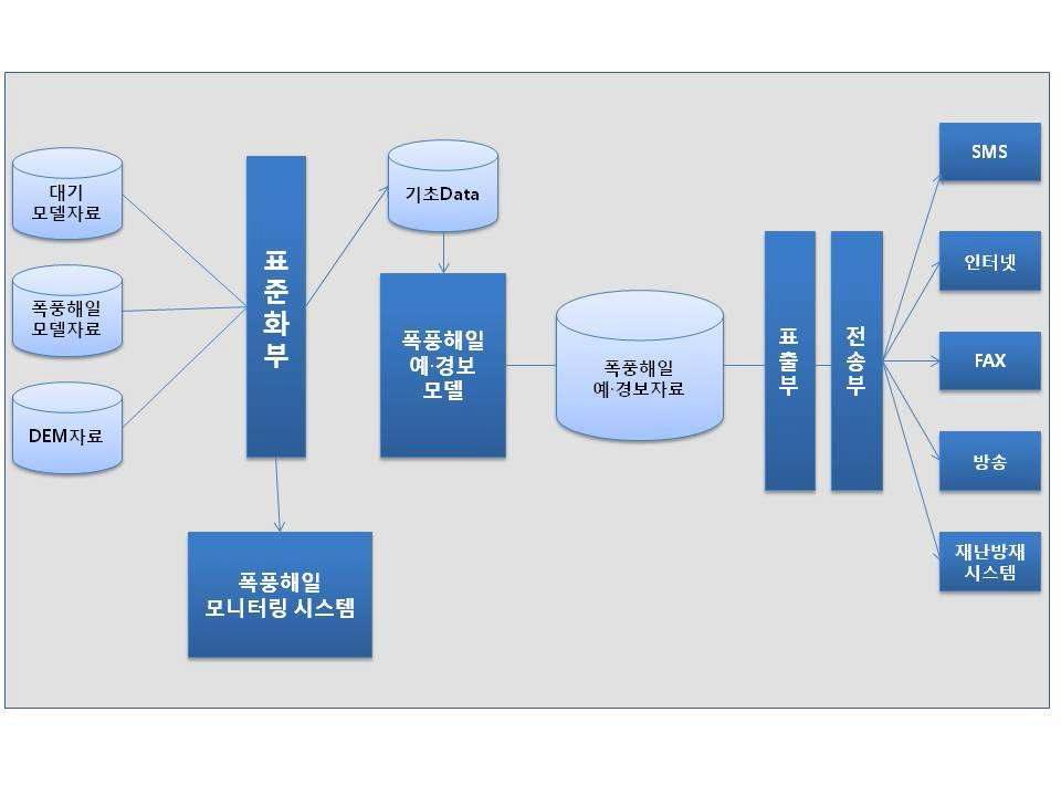 대표도면