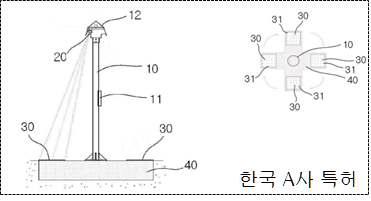 국내 A사가 출원한 특허의 스캐닝 적설계 개념도