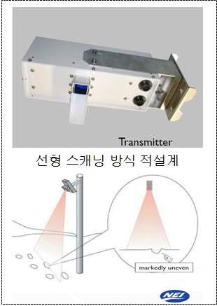 일본 기상청 1차원 스캐닝 적설계