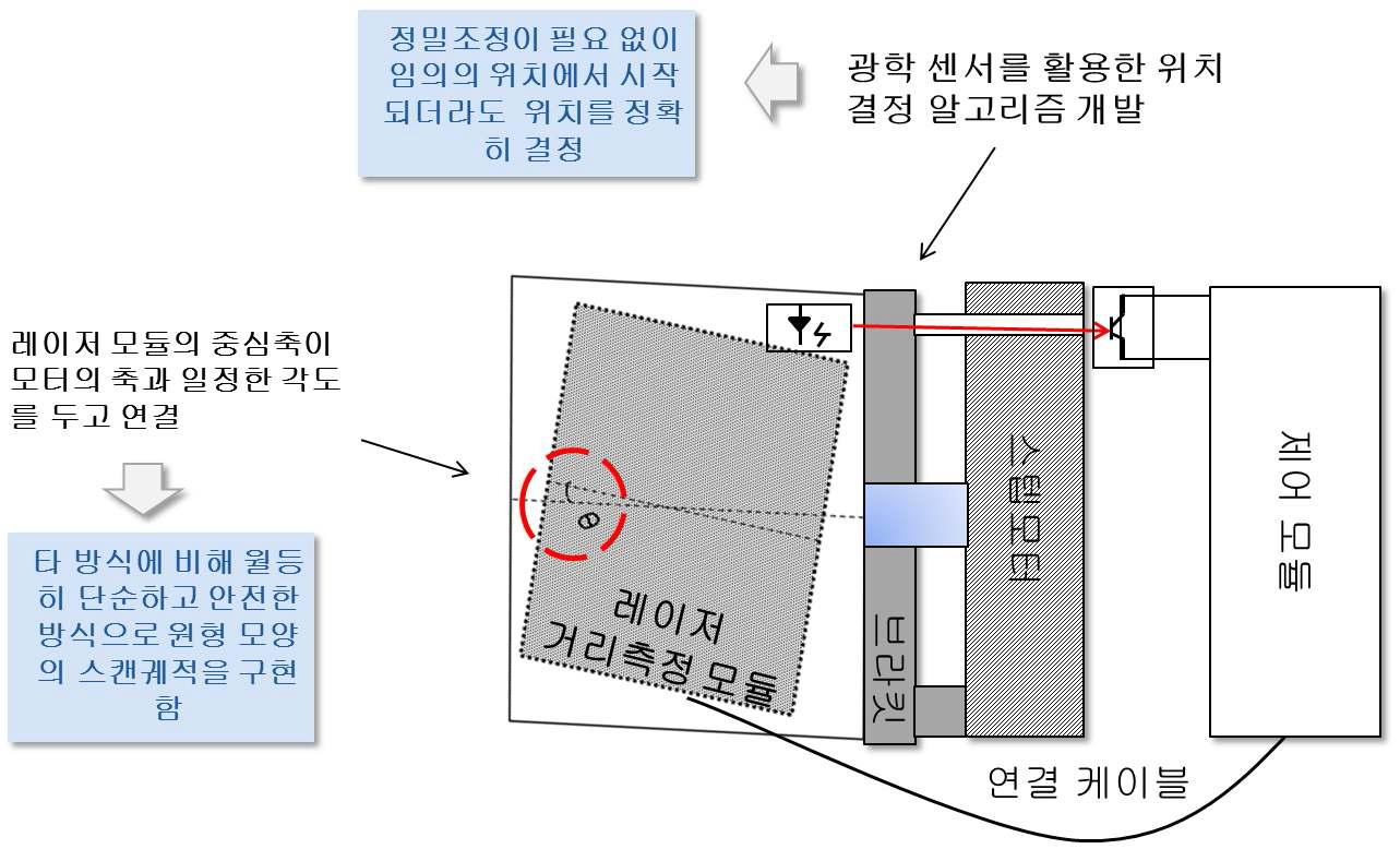 고신축 케이블, 스토퍼, 광학센서를 사용한 적설계의 구성도