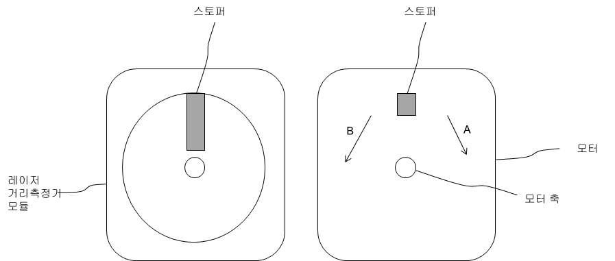 적설계에 사용된 스토퍼 구조