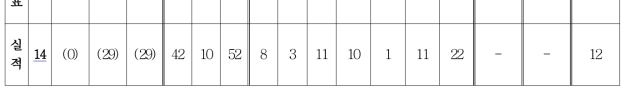 (17) (17) 15 4 19 4 2 6 4 0 4 10 - - 10