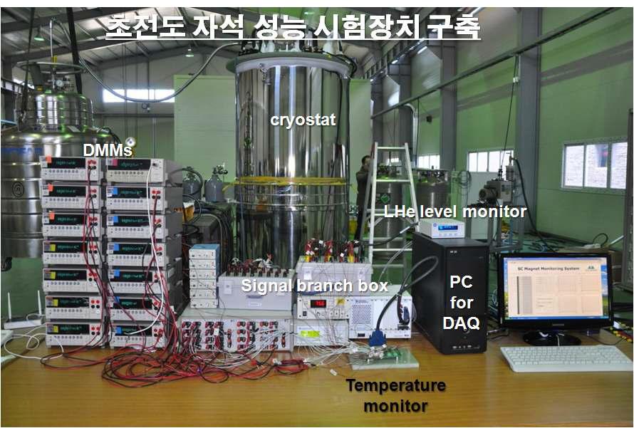 초전도 자석 성능평가를 위한 시험 설비 구축 완료