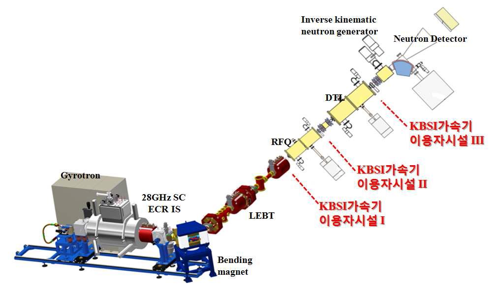 KBSI 가속기 이용자 시설 계획