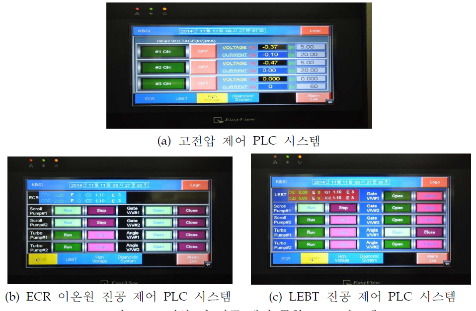 고전압 및 진공 제어 통합 PLC 시스템