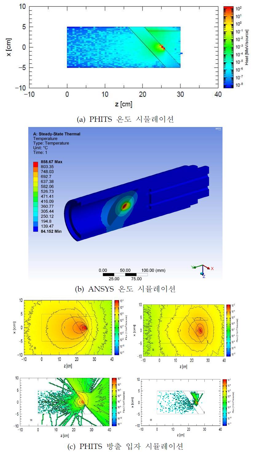 빔 덤프 시뮬레이션 결과