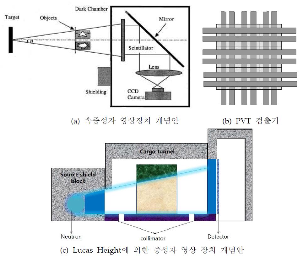 중성자 영상 장치 개념 설계