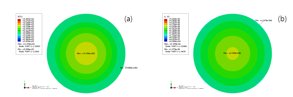 Circular thermal loading 에 대한 유한요소 해석결과