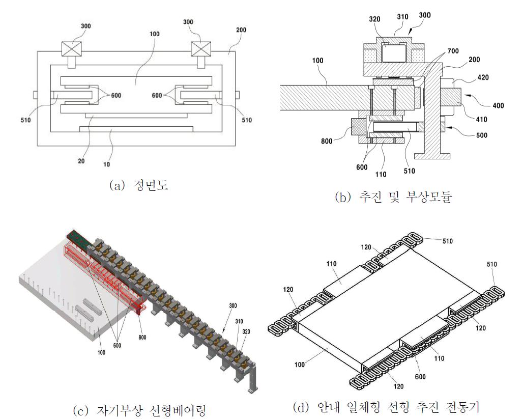 자기부상 컨베이어 관련 핵심 기술 특허내용