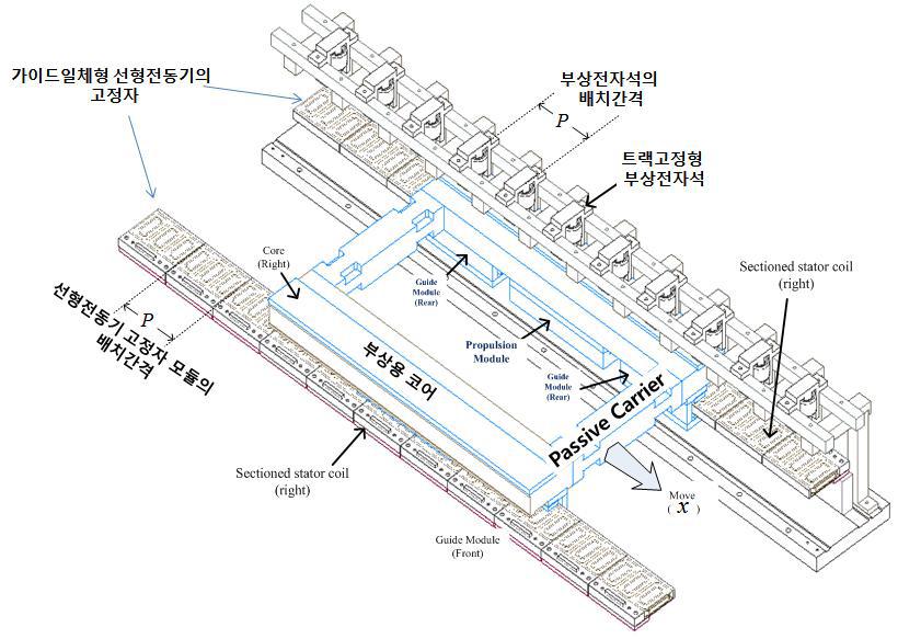 자기부상컨베이어의 설계