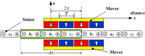 코일절환 영구자석선형동기전동기의 구조