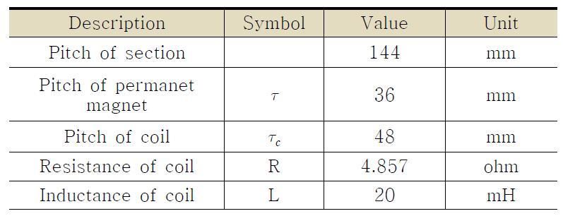 코일절환 영구자석 선형동기전동기의 설계 파라미터