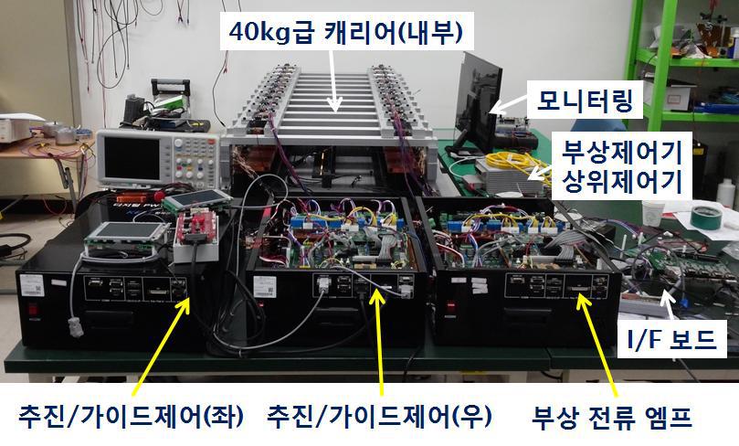 실시간통합제어기 하드웨어 구성