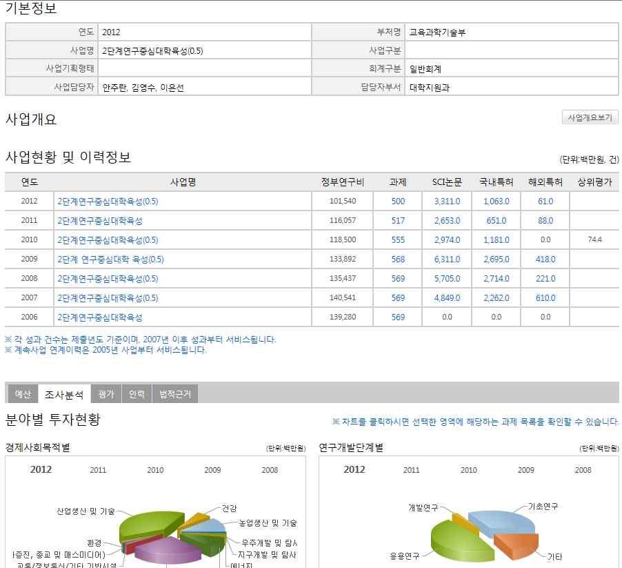 2013년도 이전 사업 상세 정보 화면