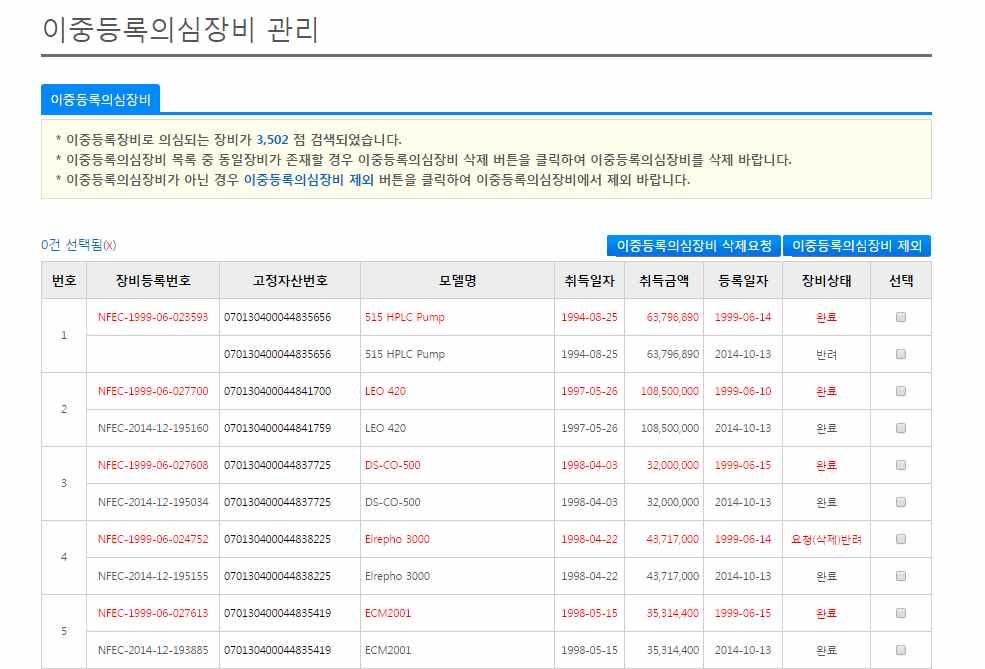 이중등록 의심장비 관리 화면