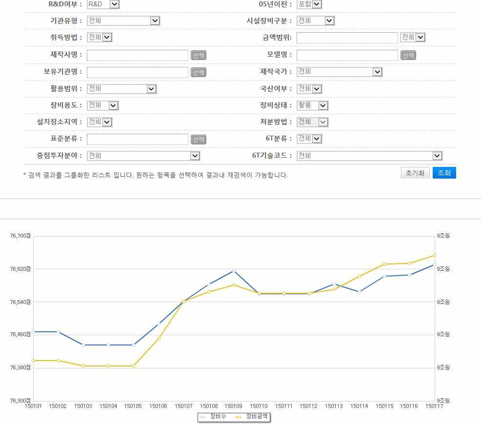 실시간 통계 기준 정보 조회 화면