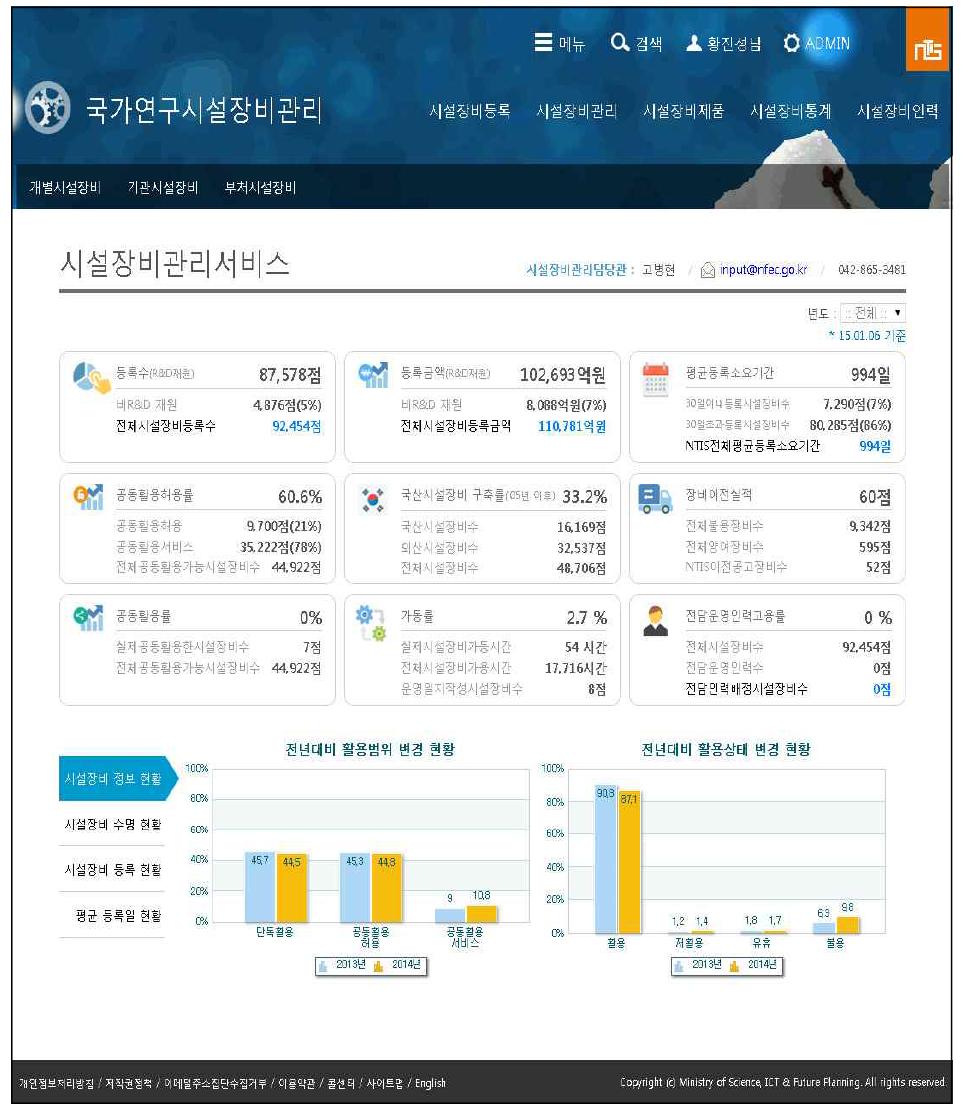 개인별, 기관별, 부처별 시설장비관리서비스 서브메인 화면