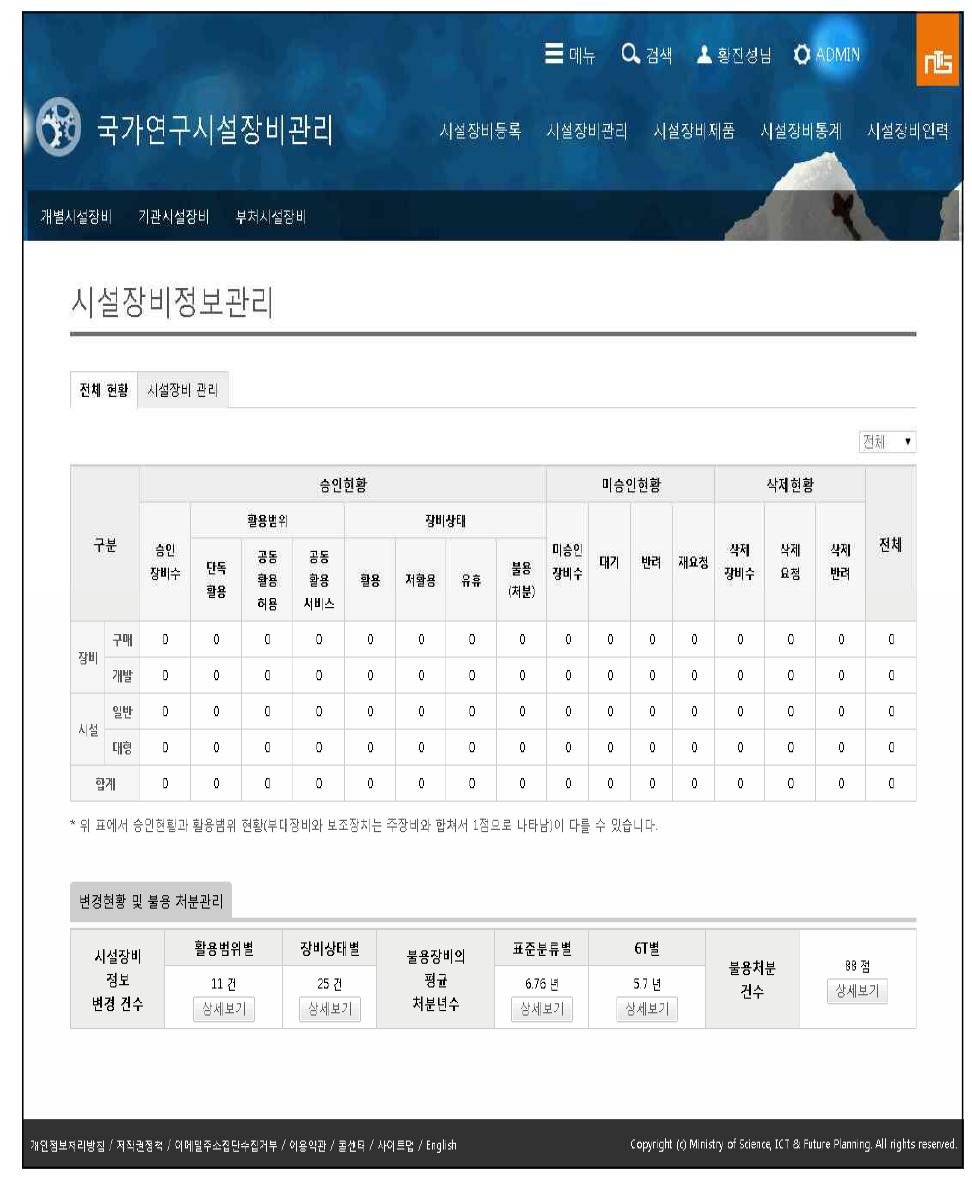 개인별, 기관별, 부처별 시설장비관리서비스 서브메인 화면