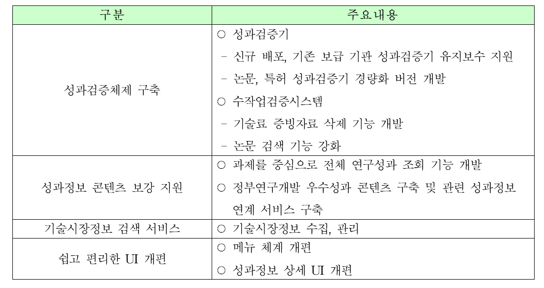 2014년도 국가R&D성과정보 기능명세서