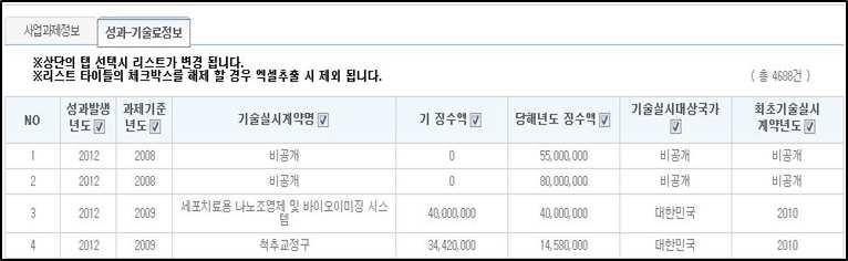 성과 기술료 자료 추출 화면